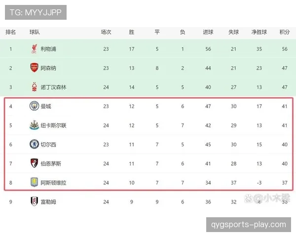 纽卡争四形势持续变化，英超竞争格局对球队稳定性带来考验