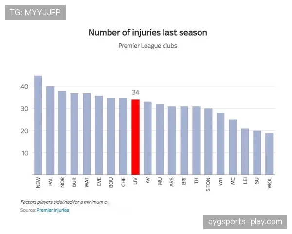利物浦伤病情况对赛季走势产生影响，关键阶段考验阵容稳定性