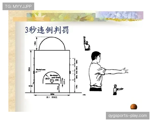 圆柱体原则在篮球规则中如何定义与应用？