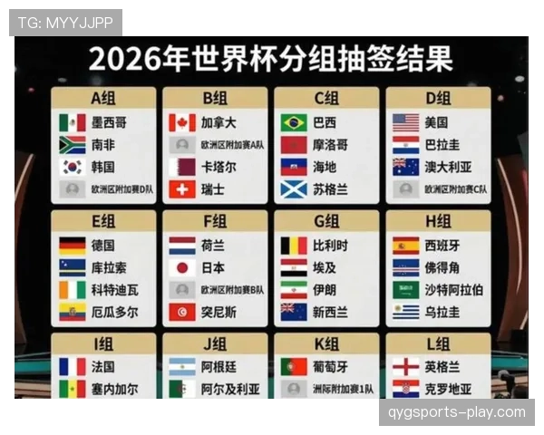 2026世界杯48支球队12个小组分组规则怎么安排
