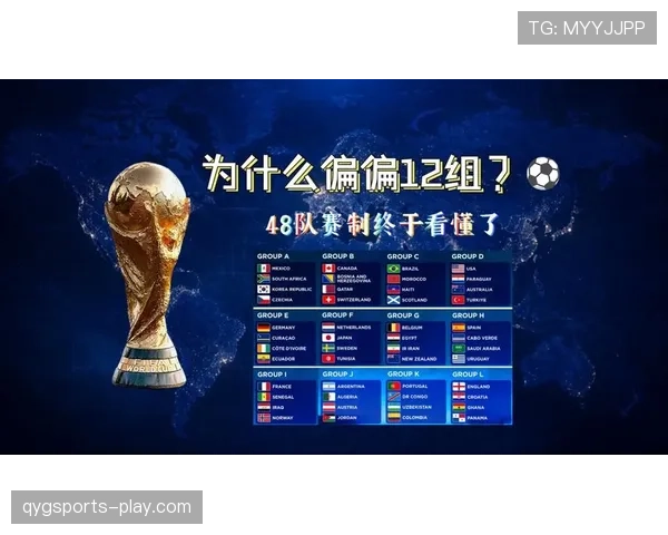 2026世界杯48支球队怎么分组，小组赛规则有哪些变化