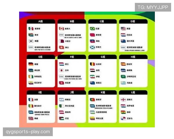 2026世界杯48队12小组赛制怎么分组与晋级 2026世界杯48队12小组赛制怎么分组与晋级