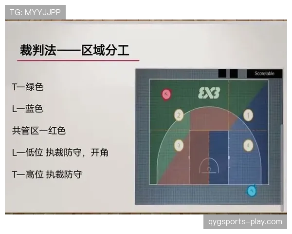 篮球规则详解：在什么情况下会被判定为打手犯规？