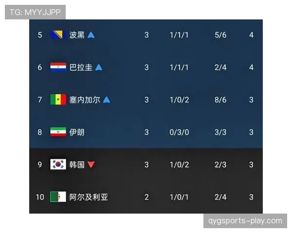 世界杯小组赛收官战汇总:末轮关键比分整理 世界杯小组赛收官战汇总:末轮关键比分整理