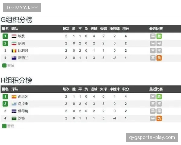 乌拉圭队排名：位列H组第三但未进入32强